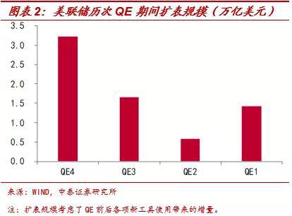 梁中华：美联储缩表了吗？