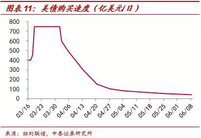 梁中华：美联储缩表了吗？
