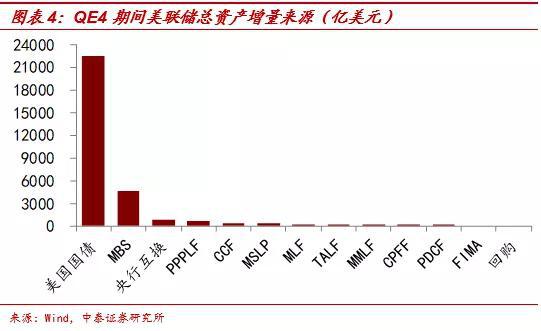 梁中华：美联储缩表了吗？