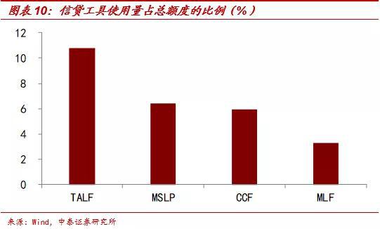 梁中华：美联储缩表了吗？