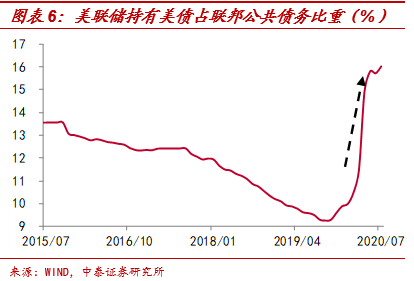 梁中华：美联储缩表了吗？