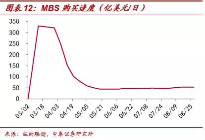 梁中华：美联储缩表了吗？