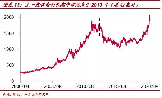 梁中华：美联储缩表了吗？