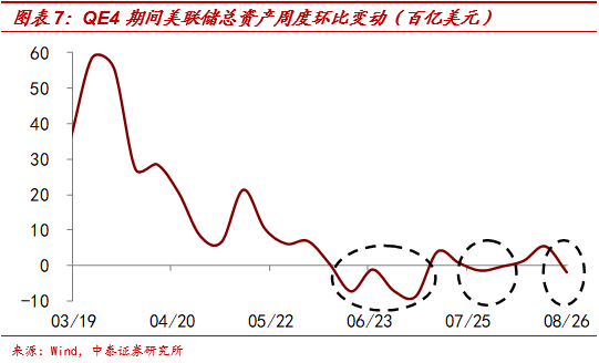 梁中华：美联储缩表了吗？