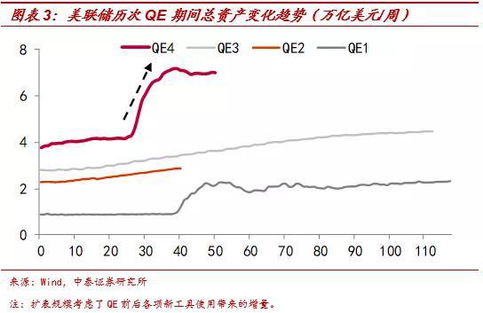 梁中华：美联储缩表了吗？