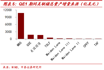梁中华：美联储缩表了吗？