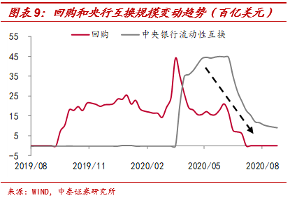 梁中华：美联储缩表了吗？