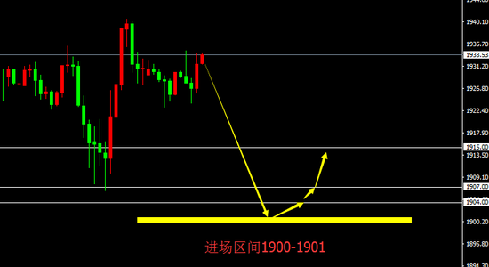 宗校立:美元被迫式走高 且看能持续多久