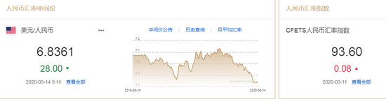 美元指数小幅震荡 人民币中间价报6.8361上调28点 美元指数小幅震荡 人民币中间价报6.8361上调28点