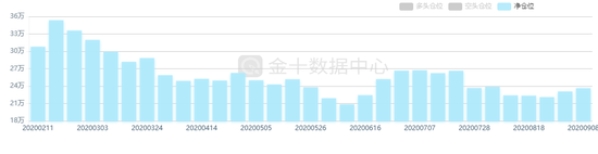 美联储利率决议来袭 黄金有望重返记录高位？