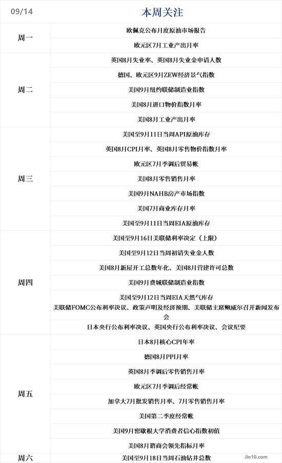 美联储利率决议来袭 黄金有望重返记录高位？
