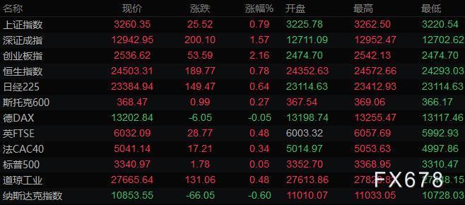 三大央行决议来袭 日本大选和脱欧贸易谈判引关注