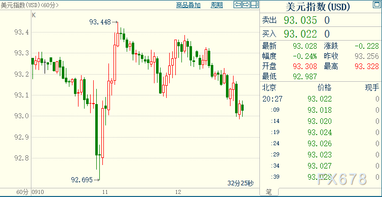 现货黄金走强，尽管疫苗试验重启打压避险，但美联储本周或放出新大招