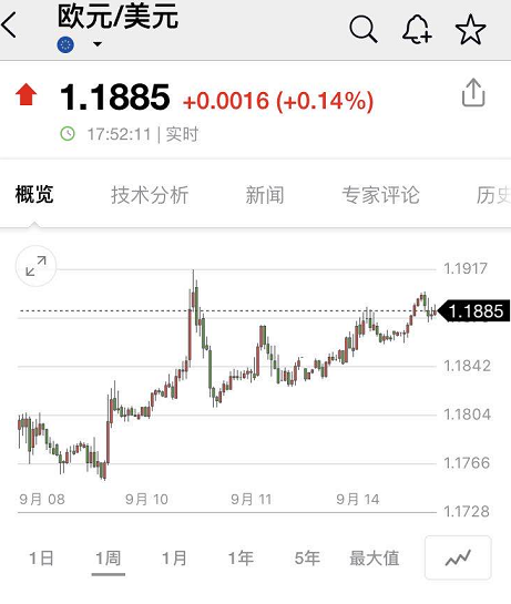 人民币又大涨 一天升破两道关口！影响有多大？