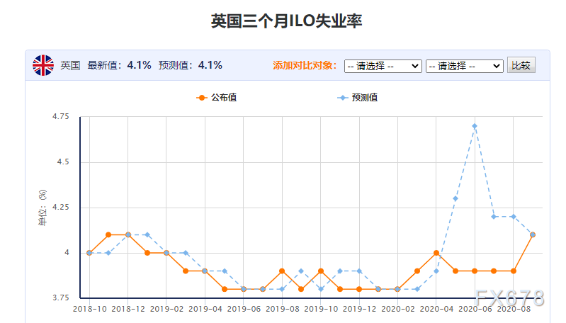 英银决议料按兵不动 是否暗示11月加码宽松备受瞩目