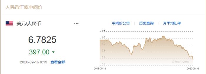 还在猛涨！人民币大幅升值 对我们有啥影响？