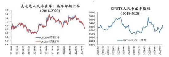 盛松成：当前局势下是否需要调整我国的汇率制度？