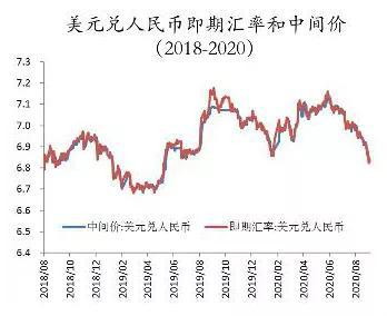 盛松成：当前局势下是否需要调整我国的汇率制度？