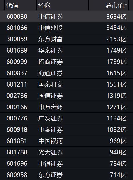 国联国金官宣合并！千亿券商正式起航 却深陷内幕交易疑云……