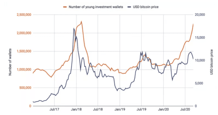 比特币走向牛市未来 1.2万美元梦想即将抵达？