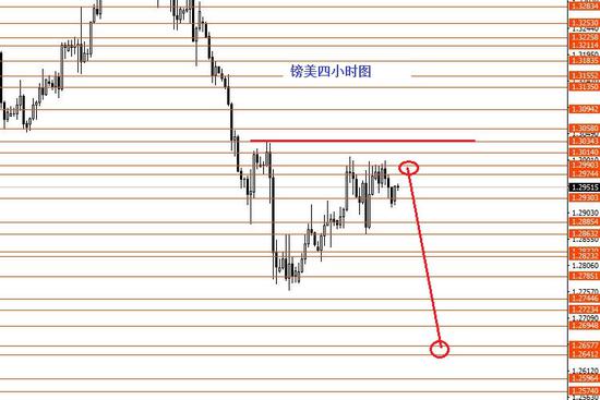 张果彤:继续关注美指92.50强支撑