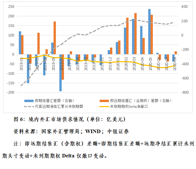 管涛：克服汇率震荡行情下的“想当然”