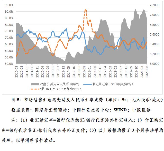 管涛：克服汇率震荡行情下的“想当然”