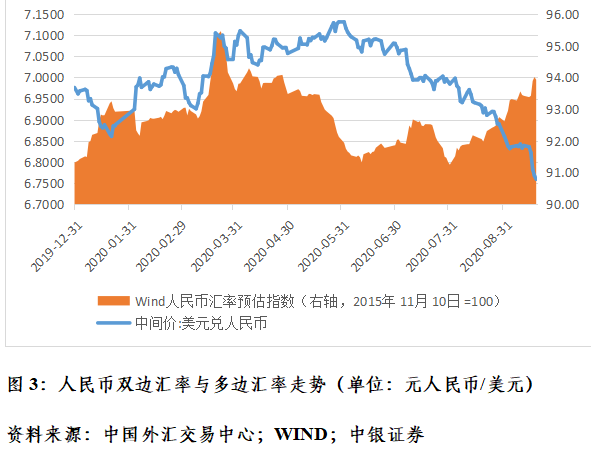 管涛：克服汇率震荡行情下的“想当然”