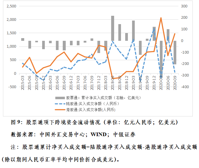 管涛：克服汇率震荡行情下的“想当然”