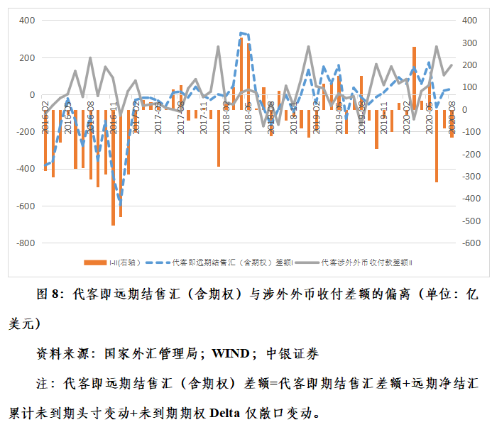 管涛：克服汇率震荡行情下的“想当然”