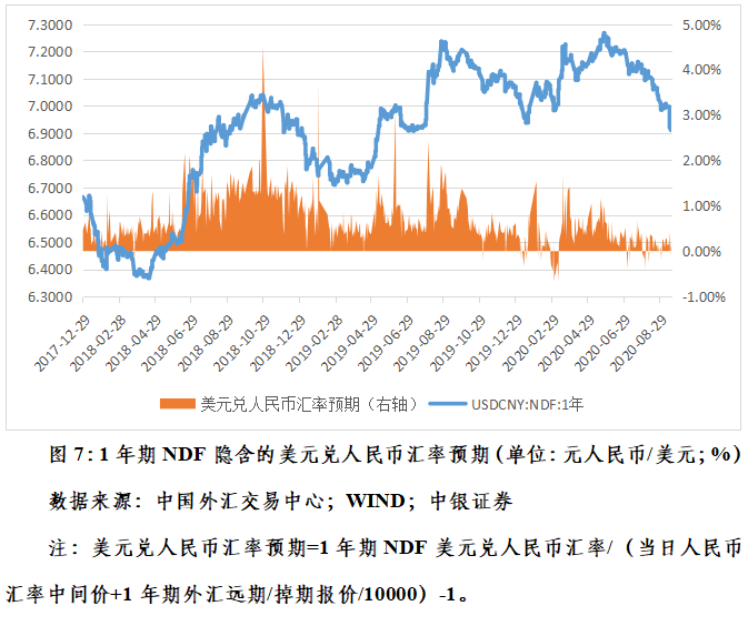 管涛：克服汇率震荡行情下的“想当然”