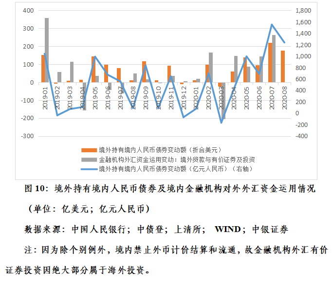 管涛：克服汇率震荡行情下的“想当然”