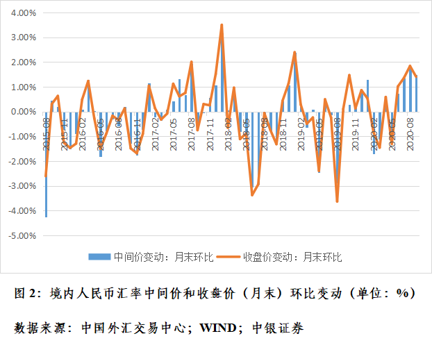 管涛：克服汇率震荡行情下的“想当然”