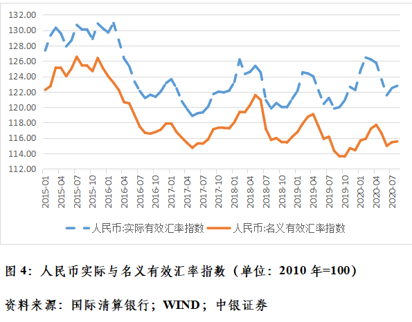 管涛：克服汇率震荡行情下的“想当然”