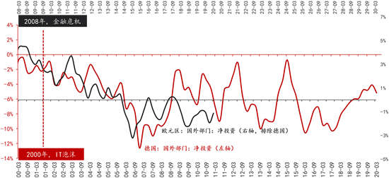 周期的冲突与错位：重启欧元区 重走德国路？