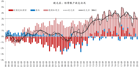 周期的冲突与错位：重启欧元区 重走德国路？