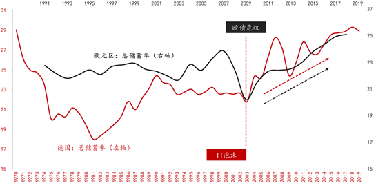 周期的冲突与错位：重启欧元区 重走德国路？