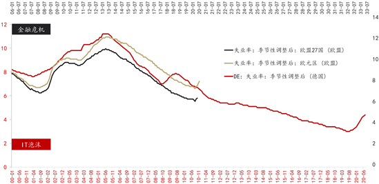 周期的冲突与错位：重启欧元区 重走德国路？