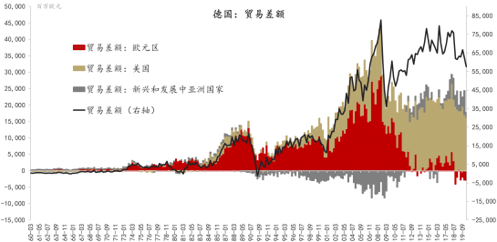 周期的冲突与错位：重启欧元区 重走德国路？
