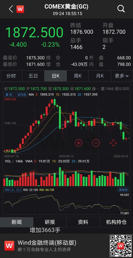 3月大跌重现？美元指数走势很关键