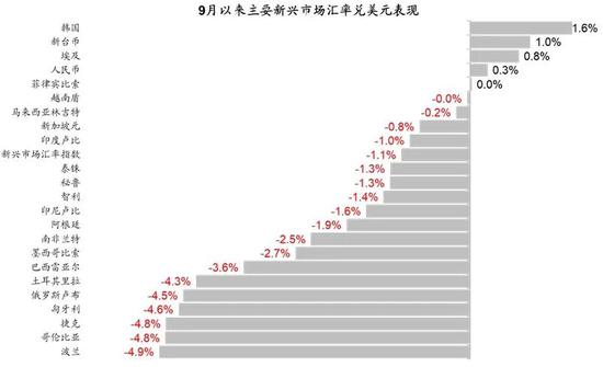 3月大跌重现？美元指数走势很关键