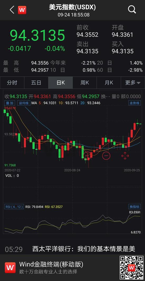 3月大跌重现？美元指数走势很关键