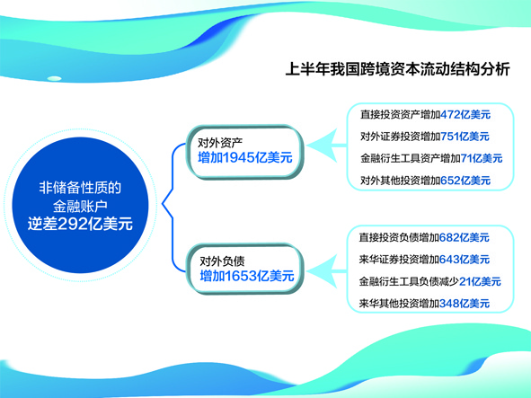 人民币中间价报6.8252下调131点