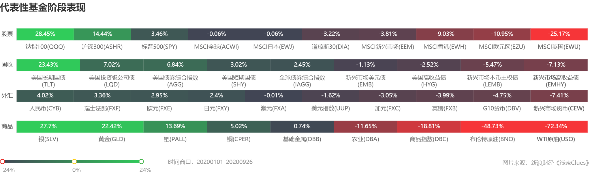 科技股引领市场情绪 假期留意美联储会议纪要