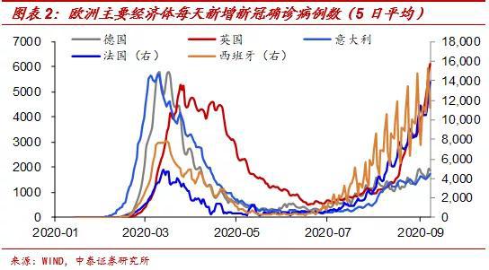 美元指数或重回97 黄金左侧配置