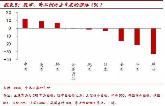 美元指数或重回97 黄金左侧配置