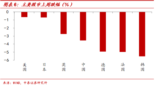 美元指数或重回97 黄金左侧配置