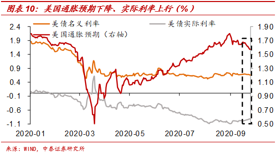 美元指数或重回97 黄金左侧配置