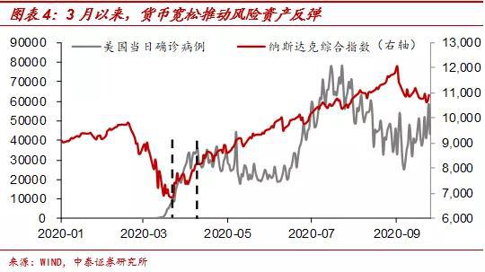 美元指数或重回97 黄金左侧配置