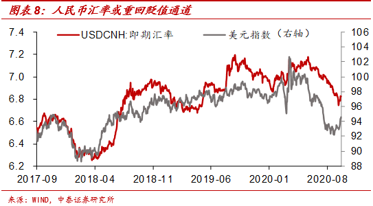 美元指数或重回97 黄金左侧配置